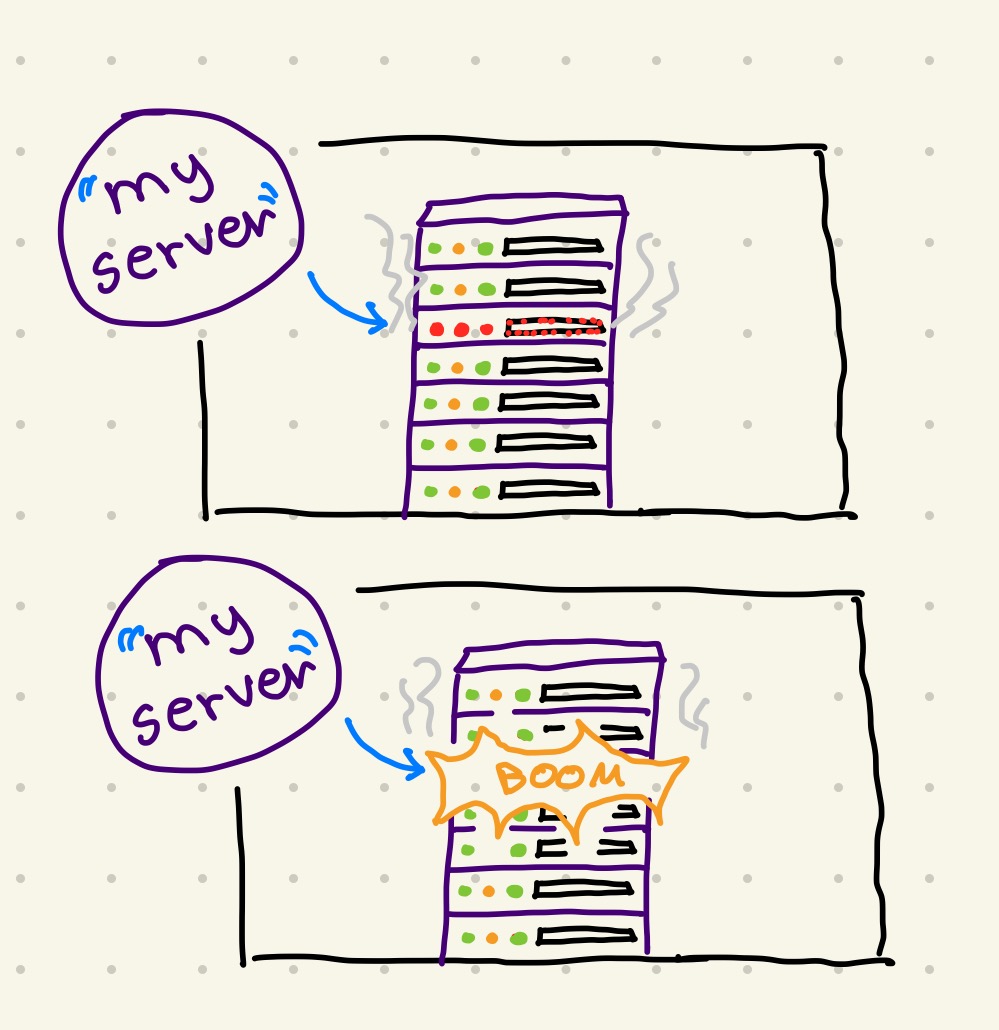 Drawing with two squares. Inside the first square is a drawing of a server and a legend saying 'my server' and the server has smoke coming out of it. Second square the same server exploded 