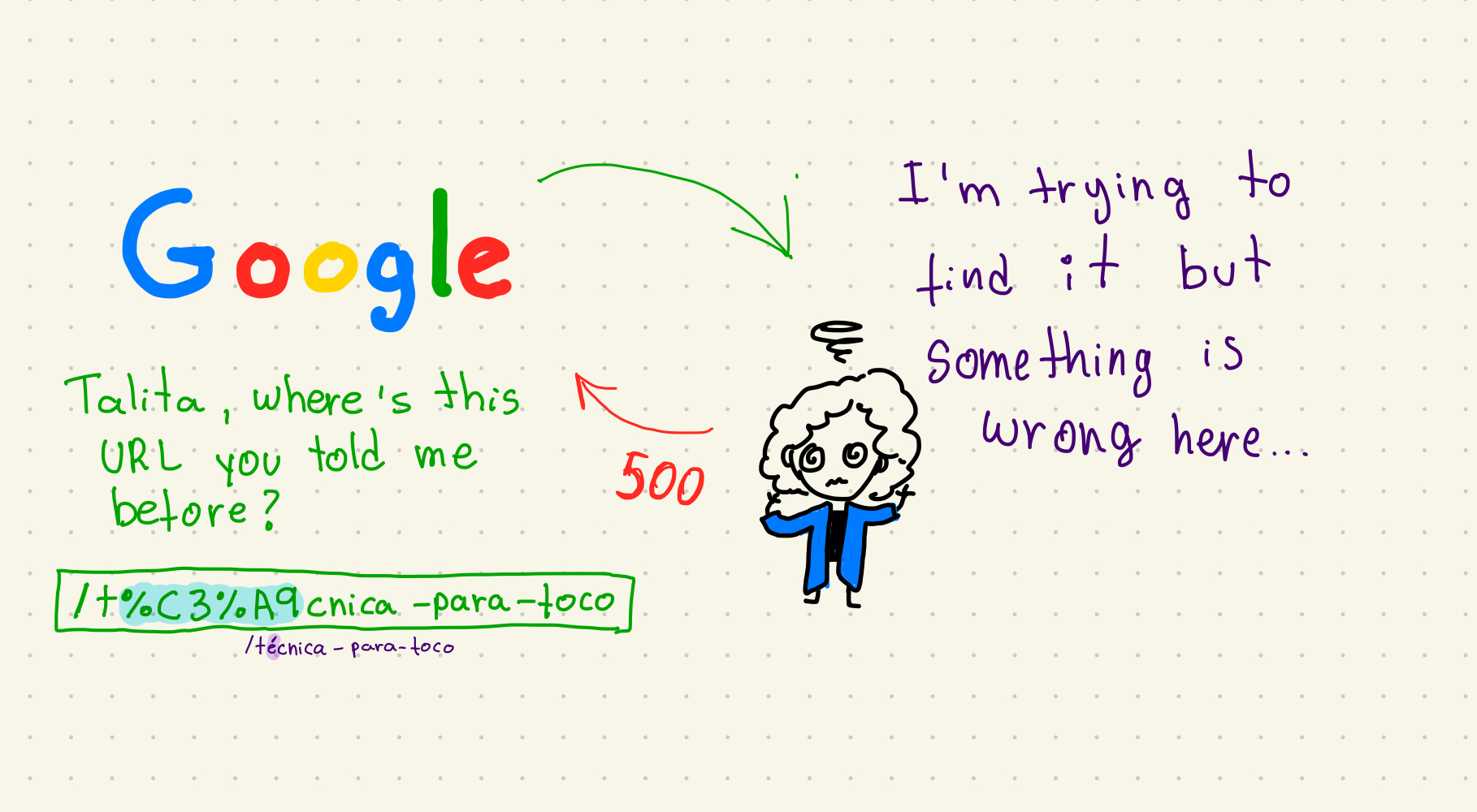 Drawing with the name Google asking 'Talita, where`s this URL you told me before?' and the URL with some special characters. Google is making a request to a sticky figure that represents me and I answer: 'I'm trying to find it but something is wrong here.'