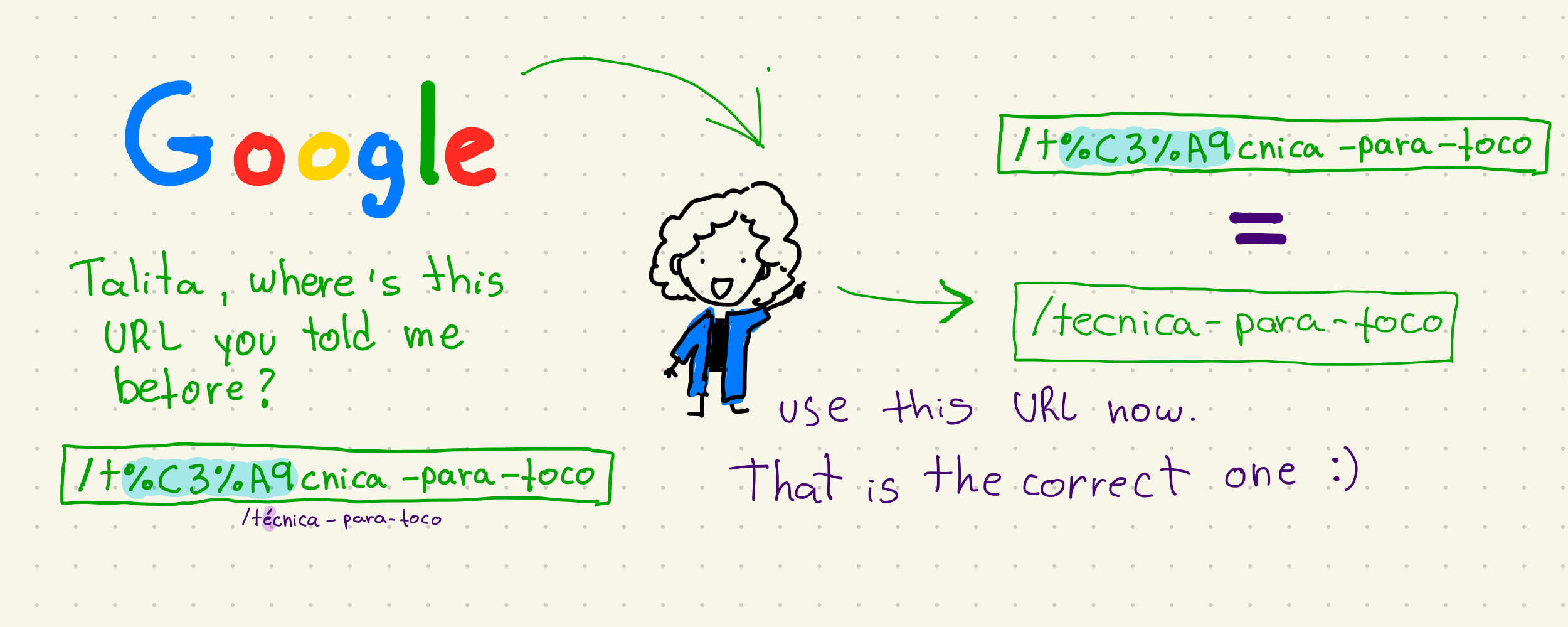 Drawing with the name Google asking 'Talita, where`s this URL you told me before?' and the URL with some special characters. Google is making a request to a sticky figure that represents me and I answer: 'Use this URL now. That is the correct one' meaning the redirect is in place.