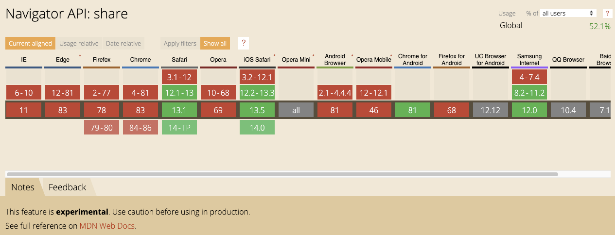 Print do site do Can I Use mostrando a compatibilidade do Nagivator API: share
