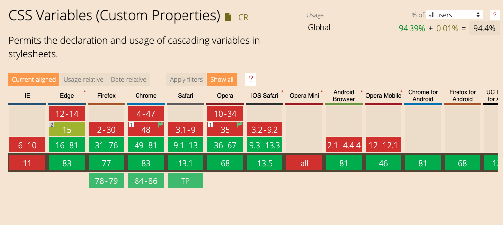 print do can I use: https://caniuse.com/#feat=css-variables