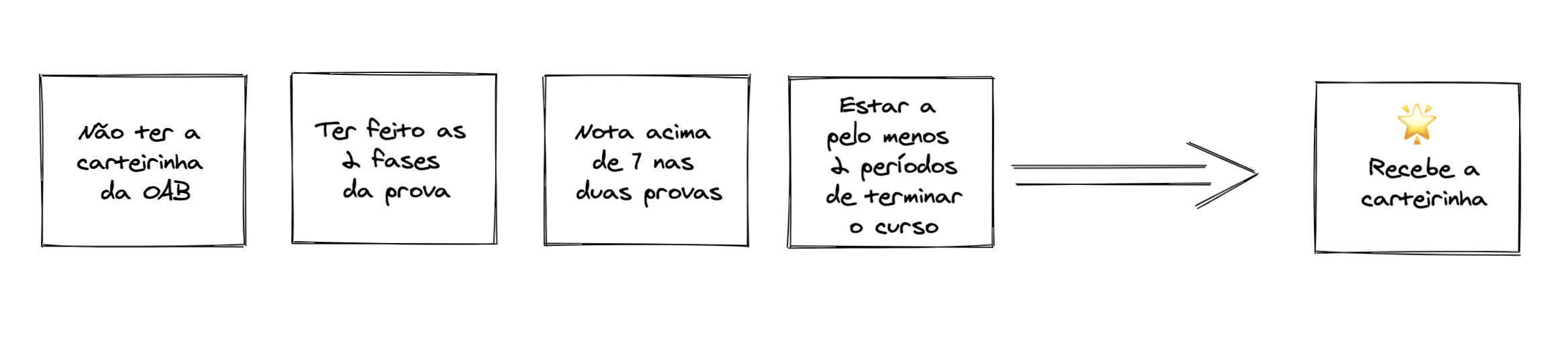 Caso de Exemplo da cadeia de Responsabilidade