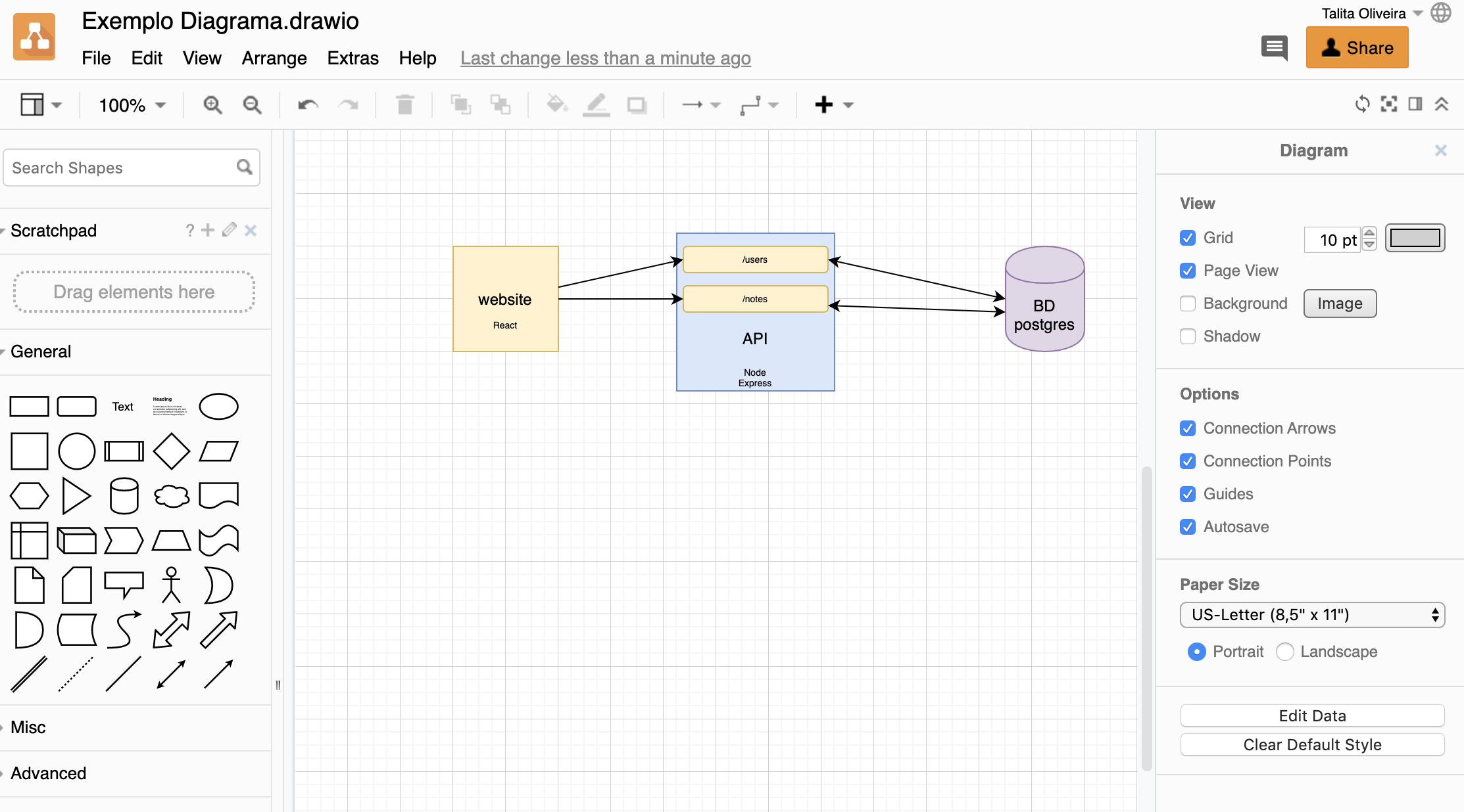 Diagrama feito no draw.io. Fluxo de front-end, API e banco de dados.